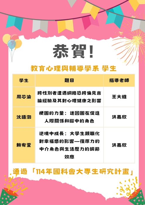 【恭賀】本系學生榮獲114年度國科會大專生研究計畫圖片