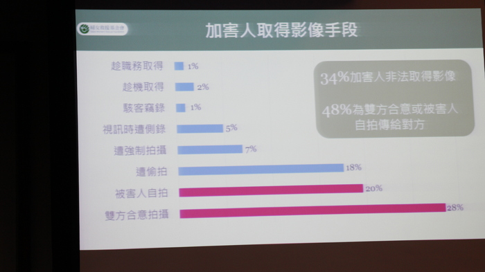 5.22(一)系週會未得同意散佈性私密影像防治宣導講座圖片